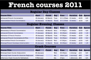 French Classes January 2011